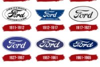 Ford Falcon: Mobil yang Mengubah Minda untuk Kejohanan Great Australian Outback Drift